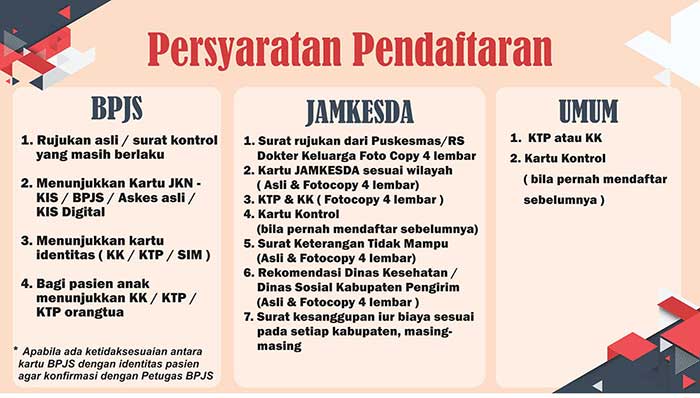 PERSAYATAN PENDAFTARAN